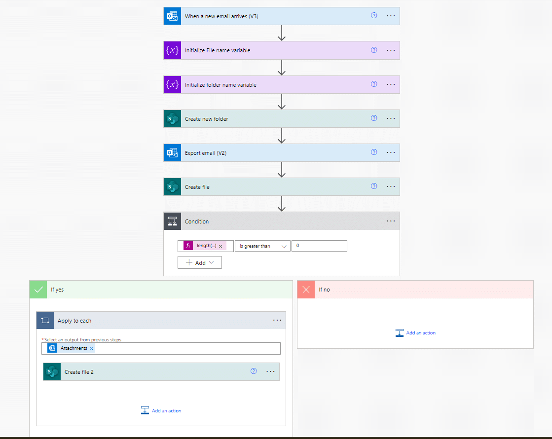 email attachement flow