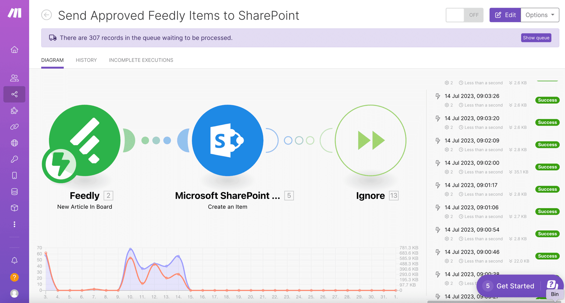 feedly to sharepoint with make