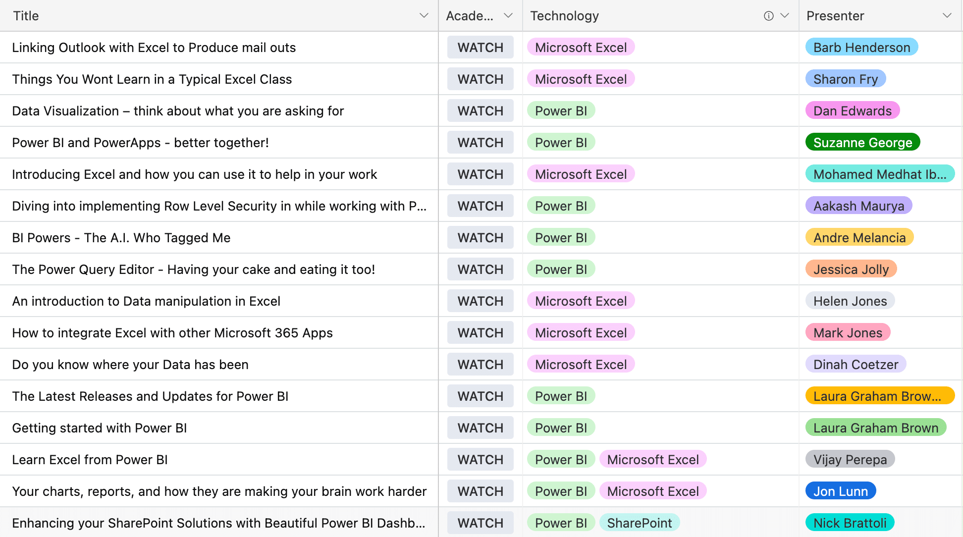 microsoft excel sessions in the collab365 academy